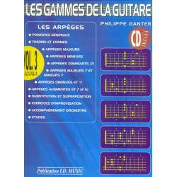 Les gammes de la guitare de...